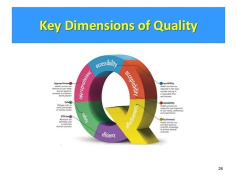 two key dimensions of quality are performance and .